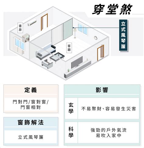 開開見窗是穿堂煞嗎|居家風水必看！你家有穿堂煞嗎？風水師分享實用化解方法 